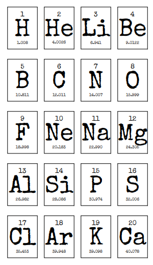 element stickers, chemistry valentines